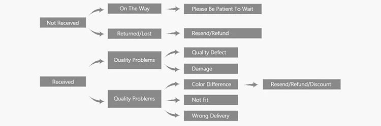 Handmade Red String Bracelet With Gold Plated Clasp Red String of Fate Bracelet For Men Women Unisex Protection and Good Luck