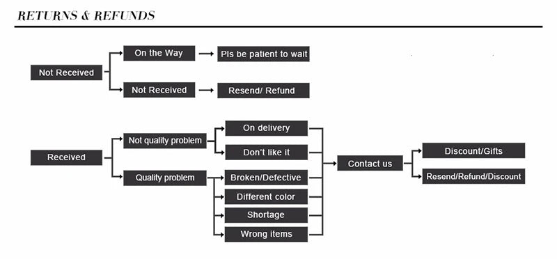 Grade A Keel Rope Bracelet Men Femme Lucky Red Thread Braclet Attract Mirco Magentic Couple Braslet Wealth Prosperity Brazalete