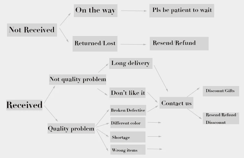 Seven Archangels Medal Angel Necklace for Women Men Stainless Steel Seal of Solomon Protection Chain Jewelry collar NZZZ504S02