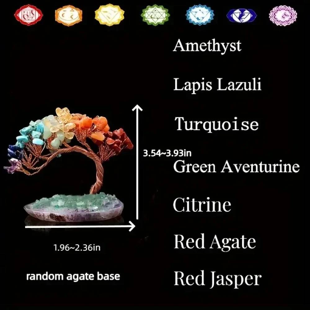 Colorful crystal tree with labeled gemstones on a black background