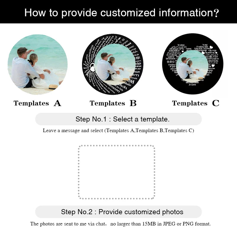 Instructions for customizing information with templates A, B, and C on a white background.